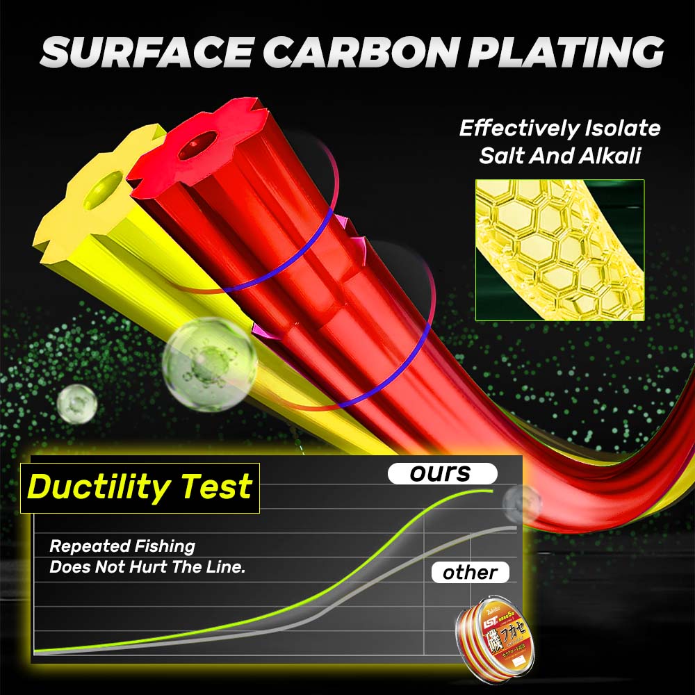 ZUKIBO Lava Super Abrasion Res - Copolymer Line ulasan dan harga