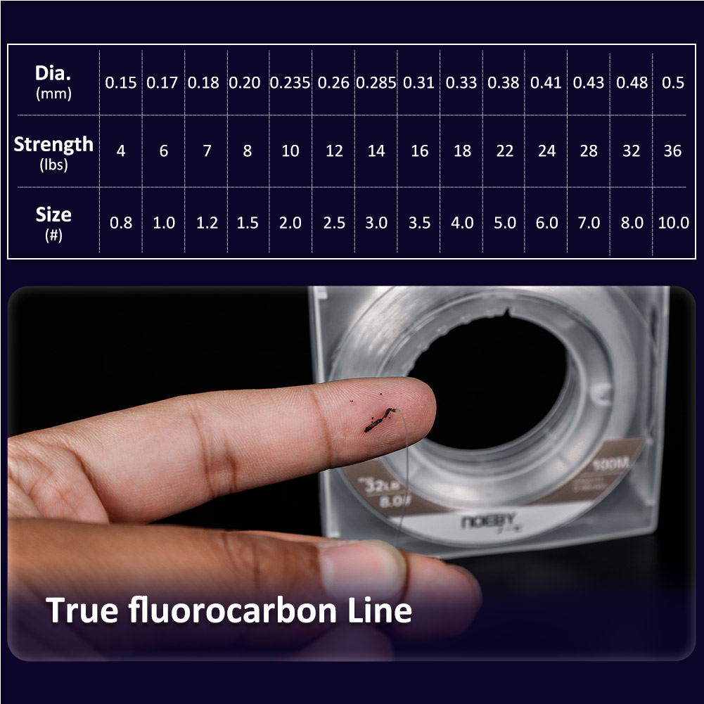 Noeby-Fluorocarbon Coating Fis - Copolymer Line ulasan dan harga