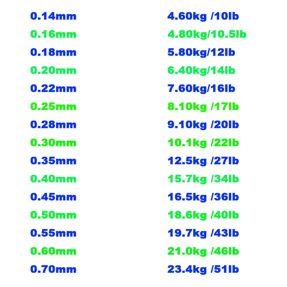 100M Fishing Line Low Carbon L - Copolymer Line ulasan dan harga