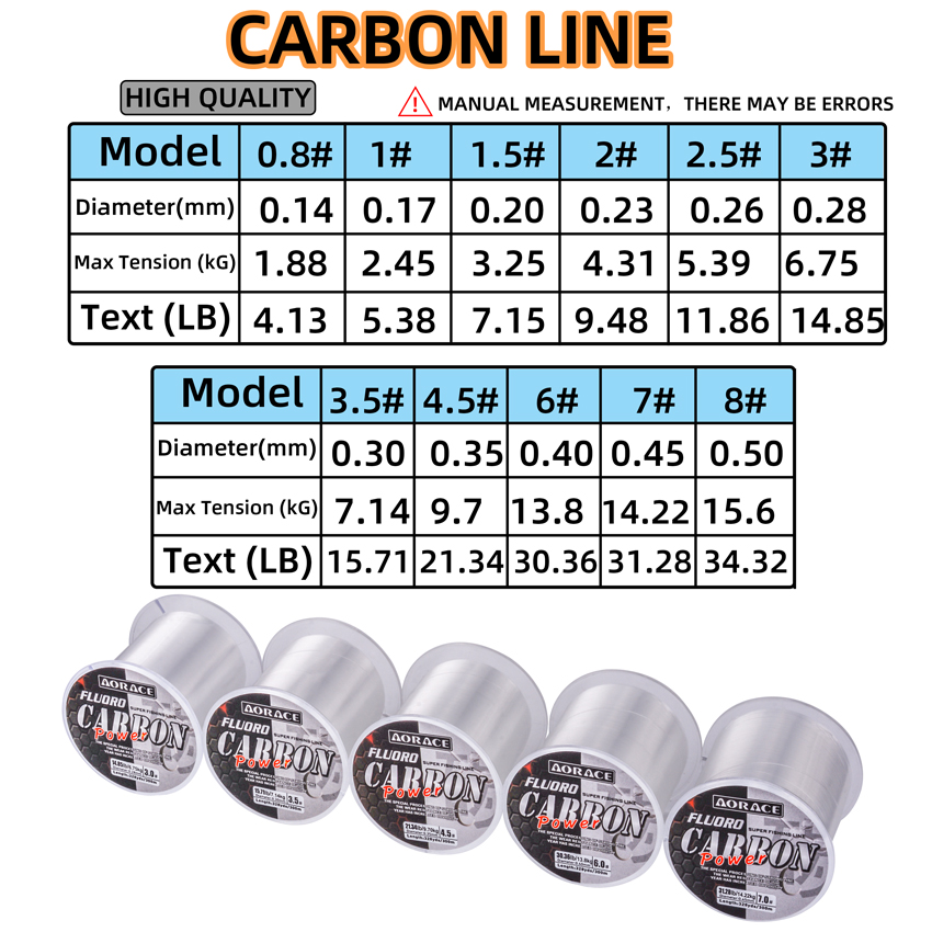 Aorace 300M Fluorocarbon Fishi - Copolymer Line ulasan dan harga